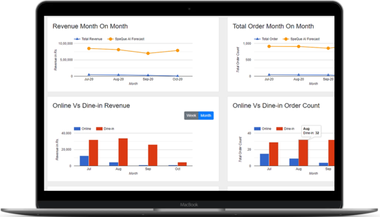 SpeQue POS Restaurant business Reports